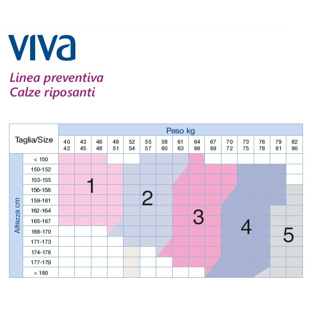 CIZETA VIVA 140 AUTOREGGENTE PUNTA APERTA 18mmHg