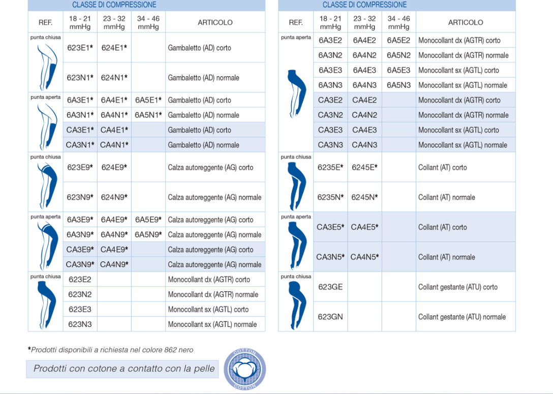 VARISAN ECOMED Ccl. 1 18/21 mmHg - MONOCOLLANT PUNTA APERTA